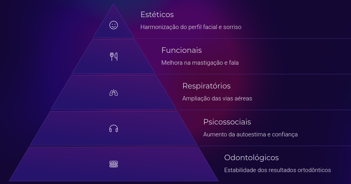 Benefícios da Cirurgia Ortognástica