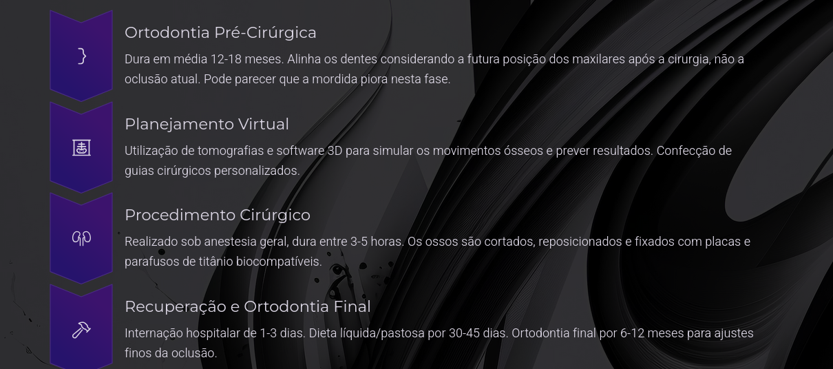 Benefícios da Cirurgia Ortognástica